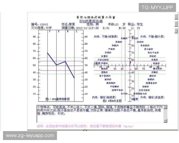 体育“心理测评:选秀前的性格测试问卷 体育“心理测评:选秀前的性格测试问卷